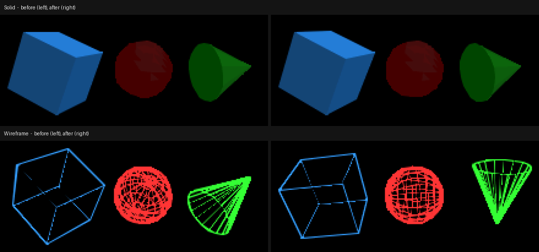 Top screen of spinning_shapes on melonDS, a blue cube, a red sphere and a green cone, drawn solid (above) and as wireframe (below), before the change on the left and after it on the right, looking the same